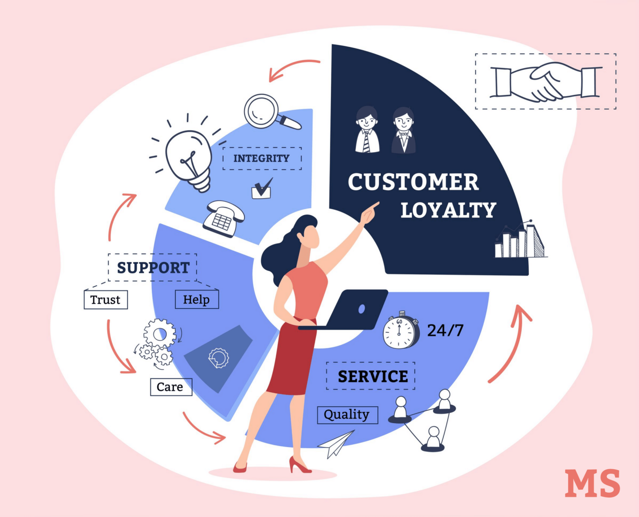 Ecommerce trust fears actionable build tips 2021 how asked econsultancy respondents survey question Ecommerce trust fears actionable build tips 2021 how asked econsultancy respondents survey question