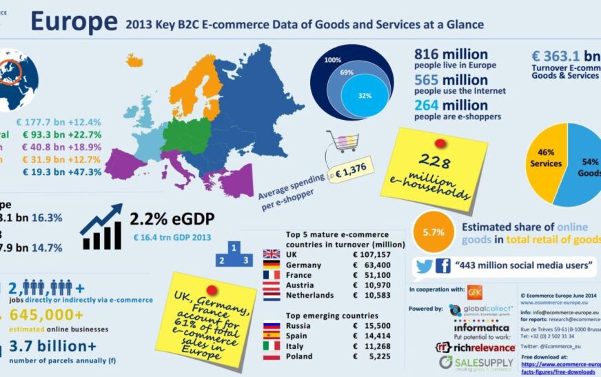 What Europes Ecommerce Growth Means for Small Sellers: A Comprehensive Analysis