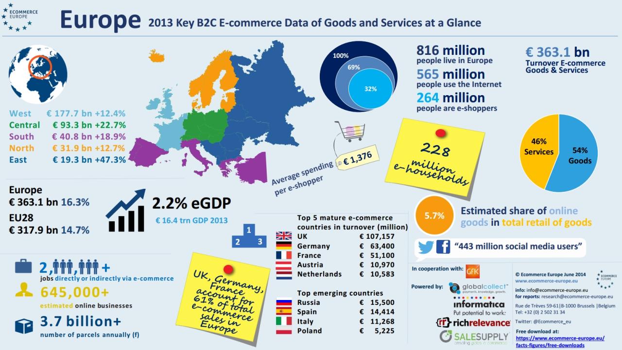 What Europes Ecommerce Growth Means for Small Sellers: A Comprehensive Analysis