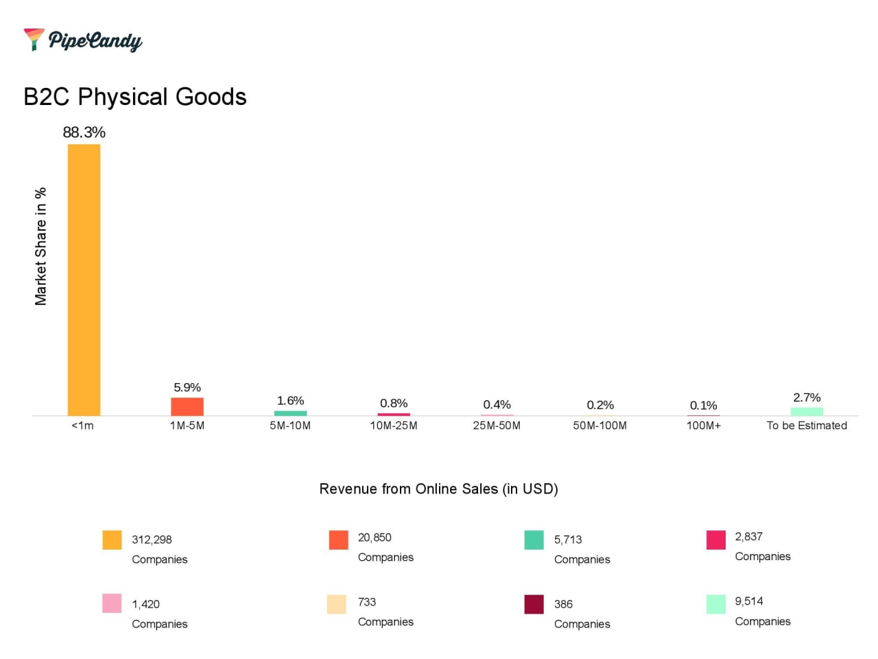 Ecommerce companies top market us dominate currently which briefing share Ecommerce companies top market us dominate currently which briefing share