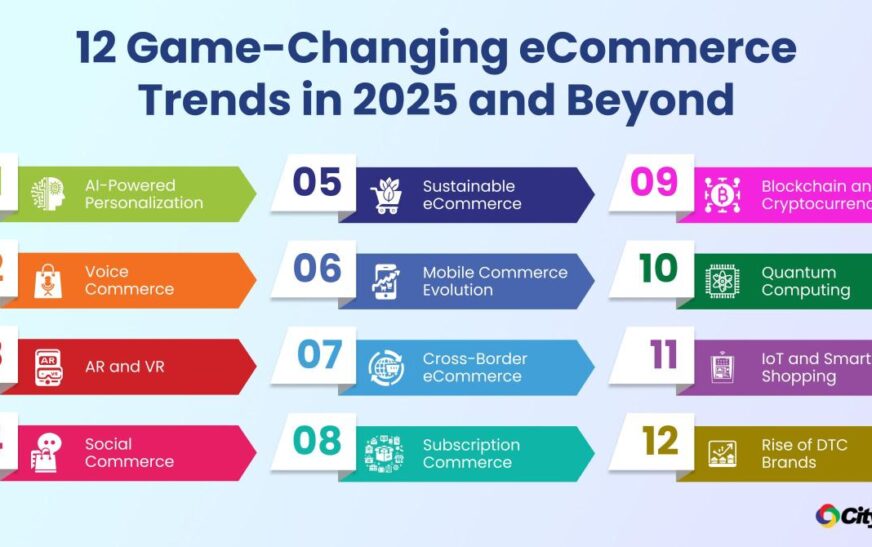 Ecommerce Trends Redefining Consumer Behavior in 2025: A Glimpse into the Future of Shopping