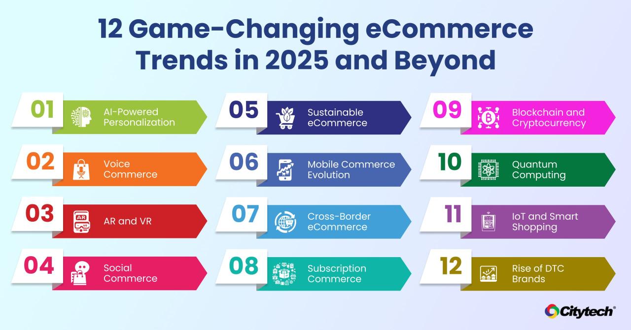 Ecommerce Trends Redefining Consumer Behavior in 2025: A Glimpse into the Future of Shopping